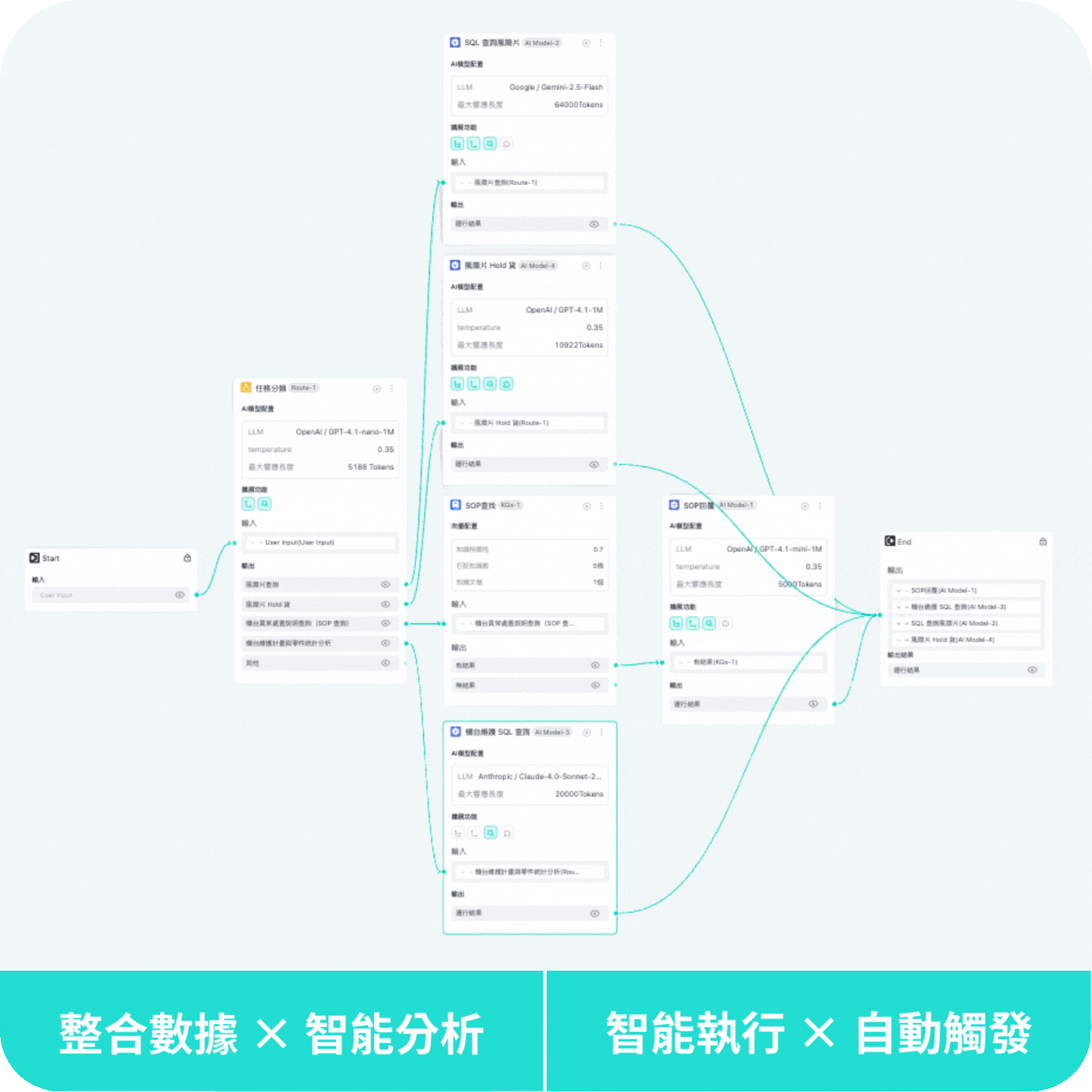 智能數據洞察平台截圖
